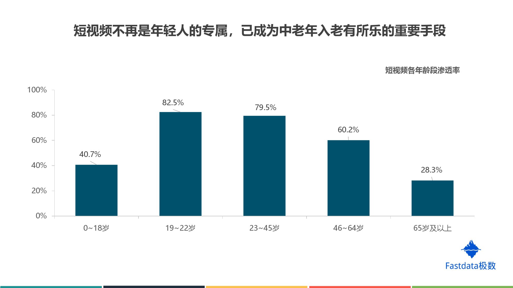 Fastdata极数:2019年上半年短视频行业分析报告