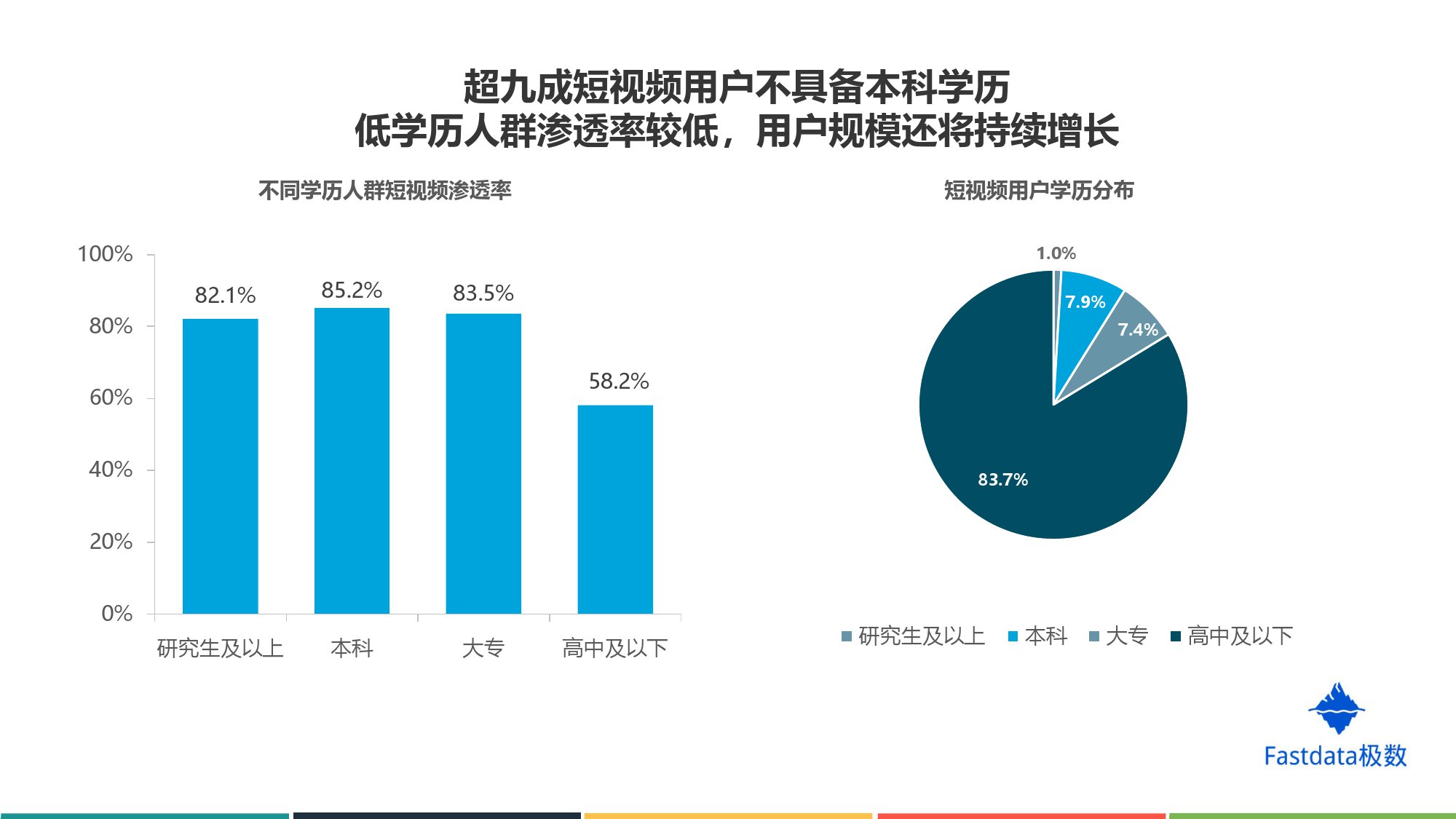 Fastdata极数:2019年上半年短视频行业分析报告