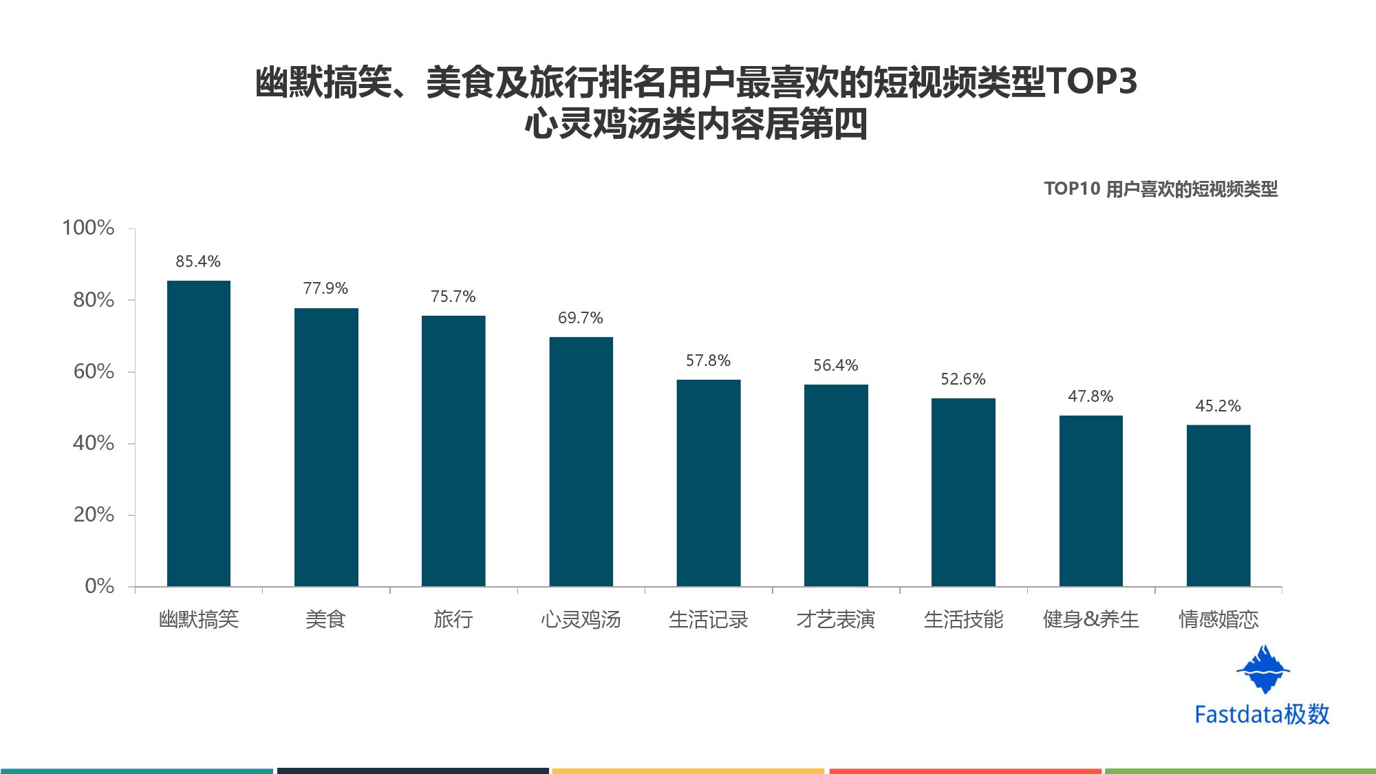 Fastdata极数:2019年上半年短视频行业分析报告