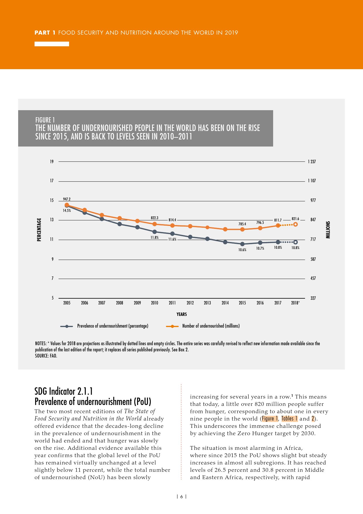 联合国粮农组织:2019年世界粮食安全和营养状况报告(239页)