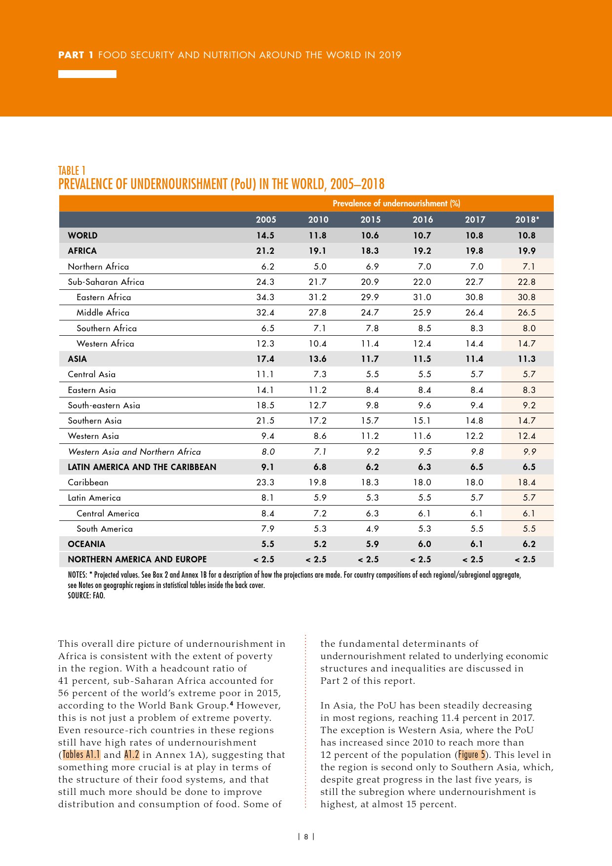 联合国粮农组织:2019年世界粮食安全和营养状况报告(239页)