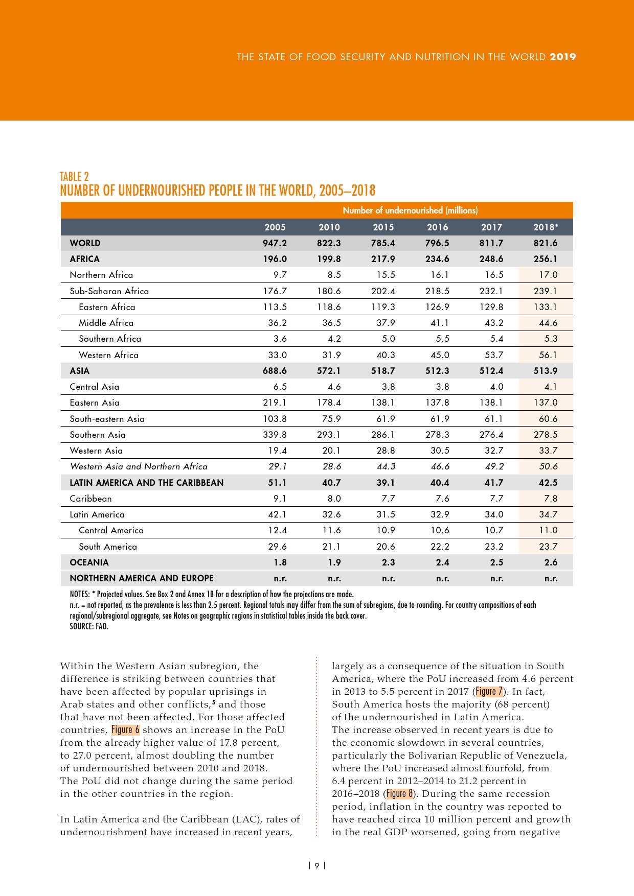 联合国粮农组织:2019年世界粮食安全和营养状况报告(239页)
