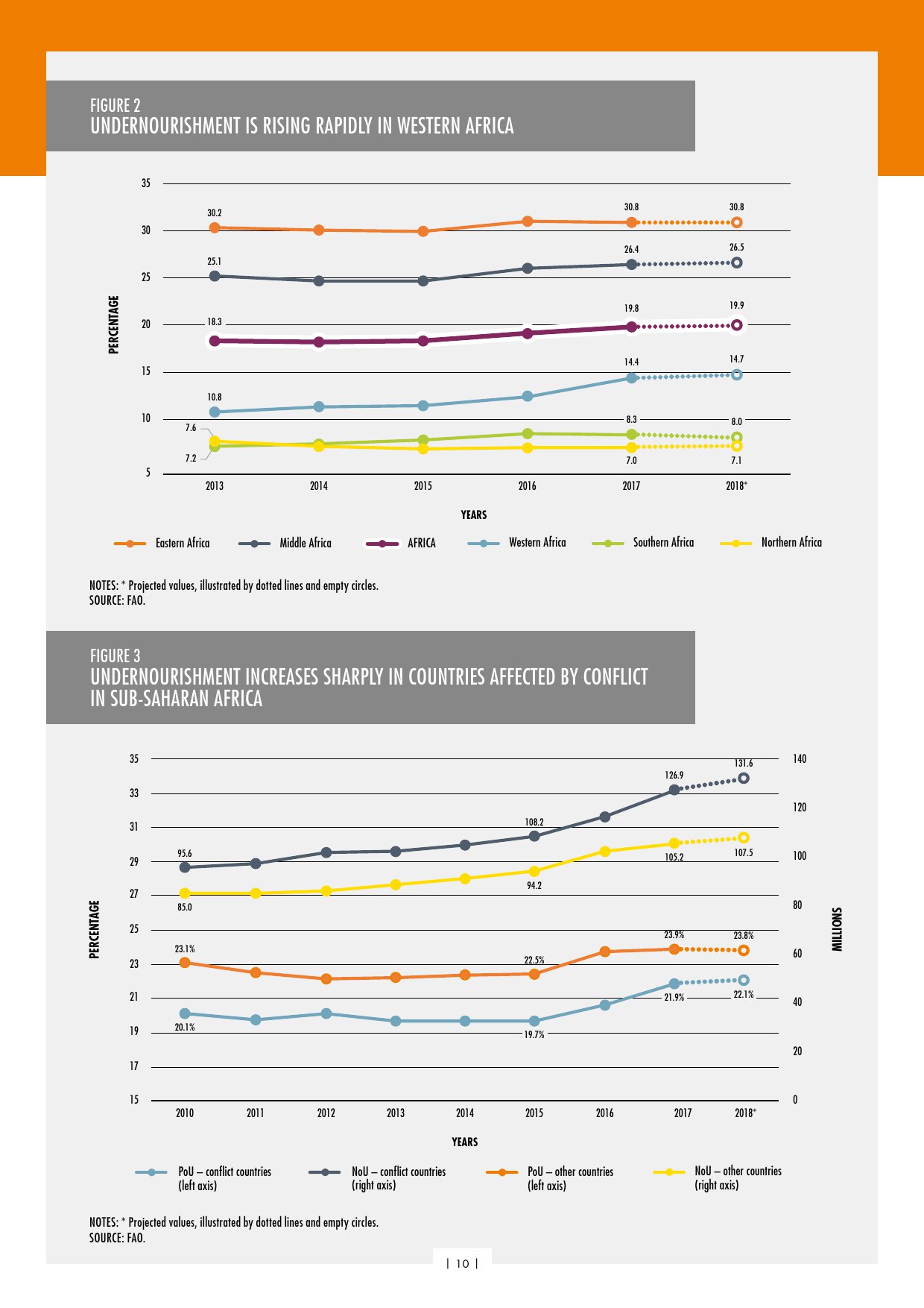 联合国粮农组织:2019年世界粮食安全和营养状况报告(239页)