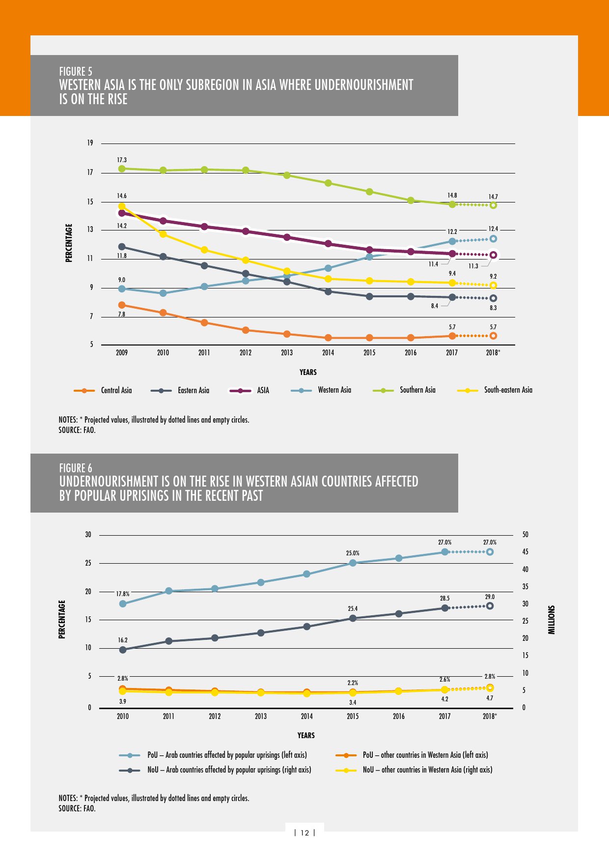 联合国粮农组织:2019年世界粮食安全和营养状况报告(239页)