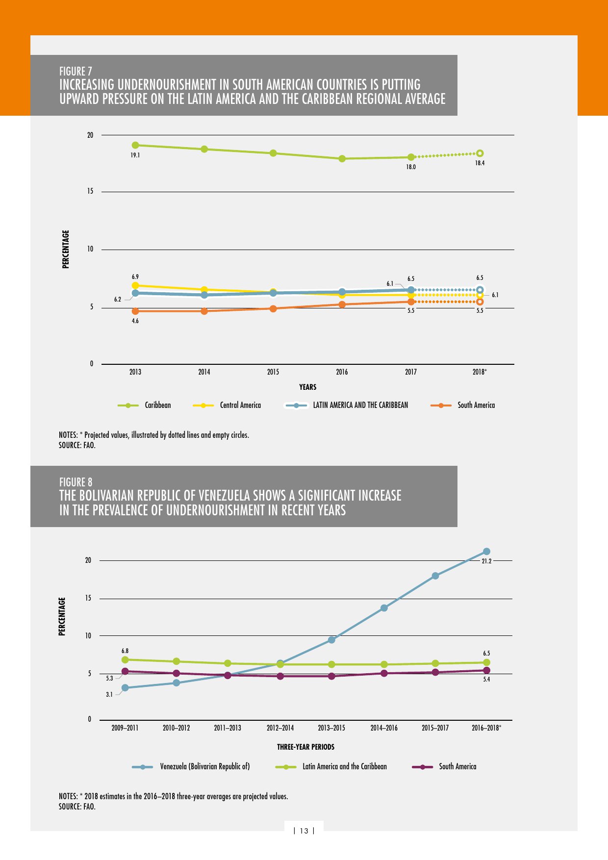 联合国粮农组织:2019年世界粮食安全和营养状况报告(239页)