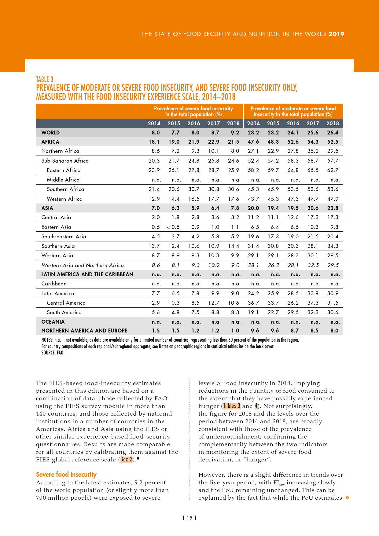 联合国粮农组织:2019年世界粮食安全和营养状况报告(239页)