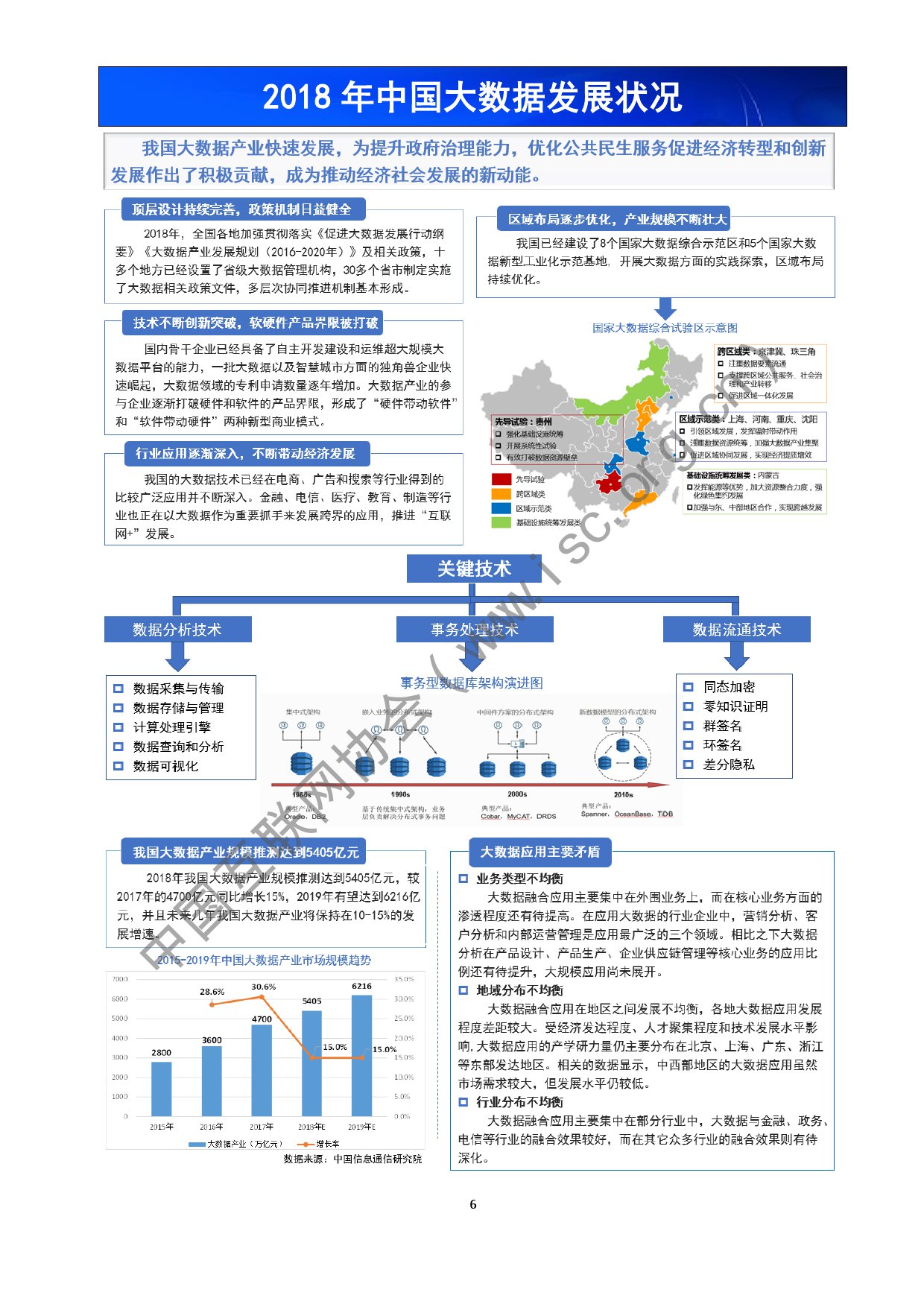 中国互联网协会：2019年中国互联网发展报告（199it）