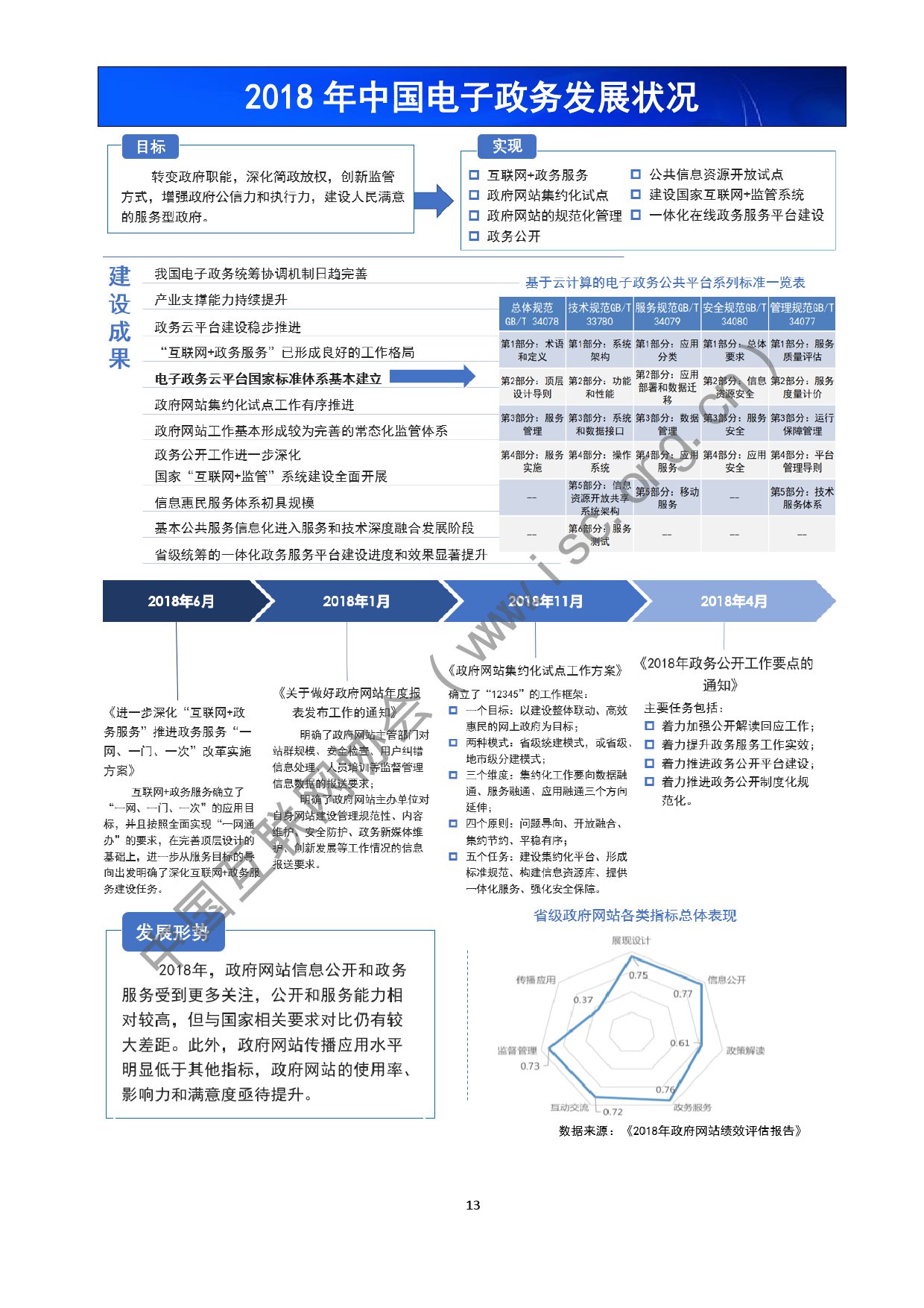 中国互联网协会：2019年中国互联网发展报告（199it）