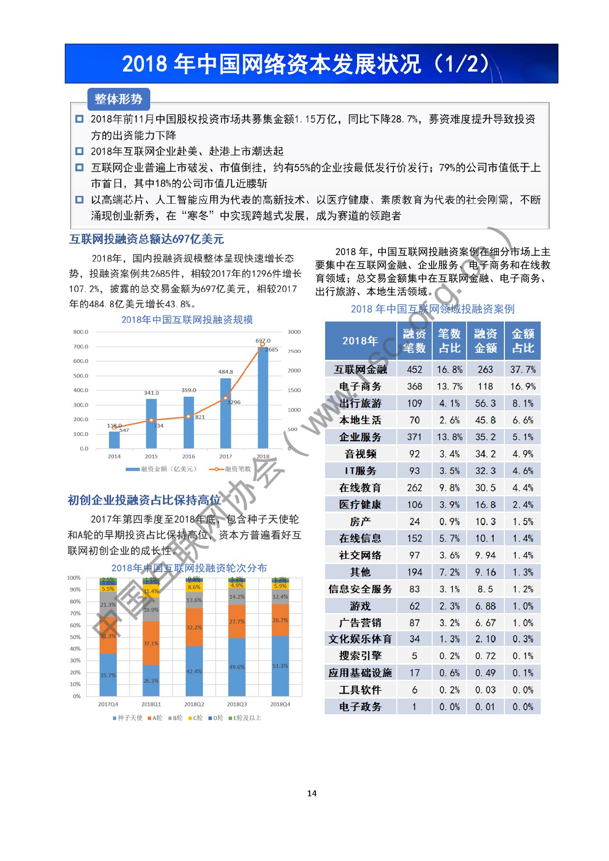 中国互联网协会：2019年中国互联网发展报告（199it）