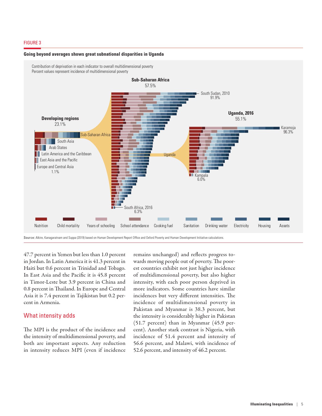 联合国开发署:2019年度全球多维贫困指数报告
