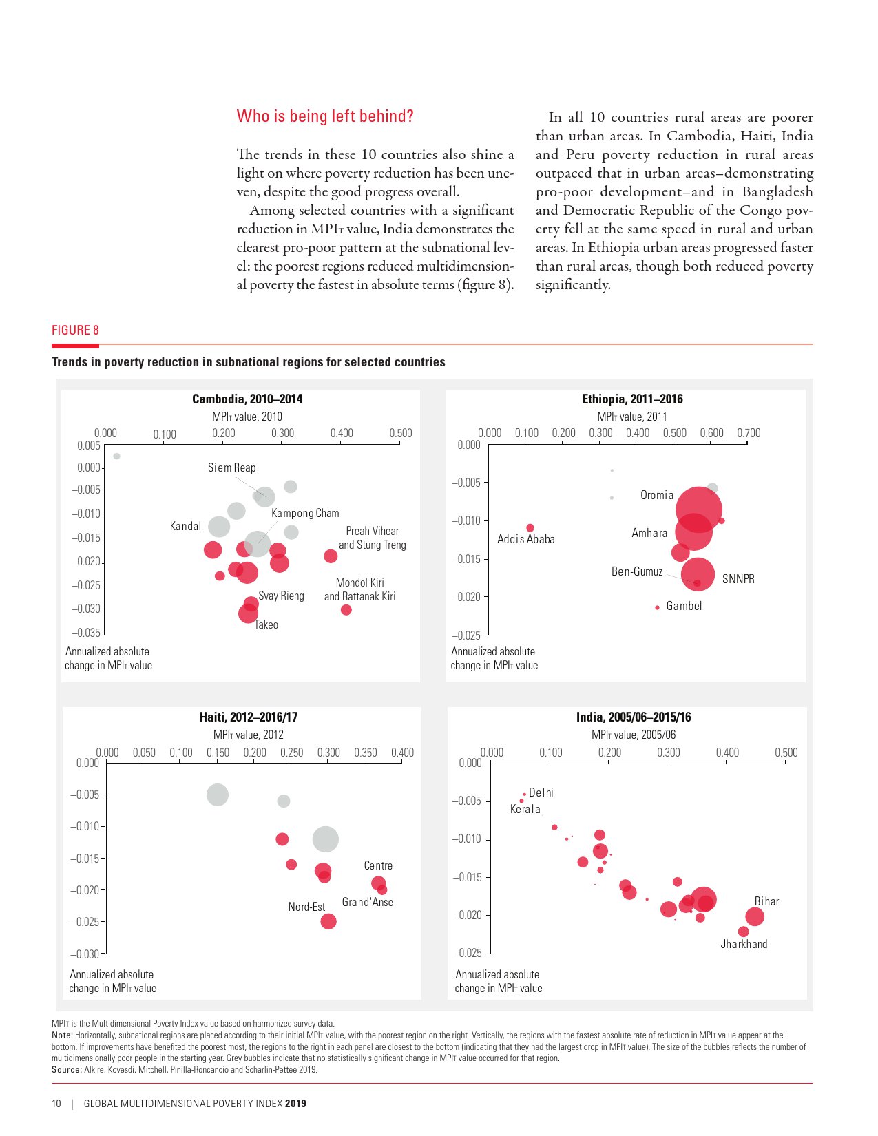 联合国开发署:2019年度全球多维贫困指数报告