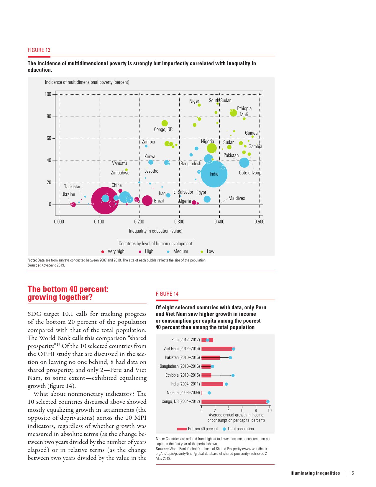 联合国开发署:2019年度全球多维贫困指数报告