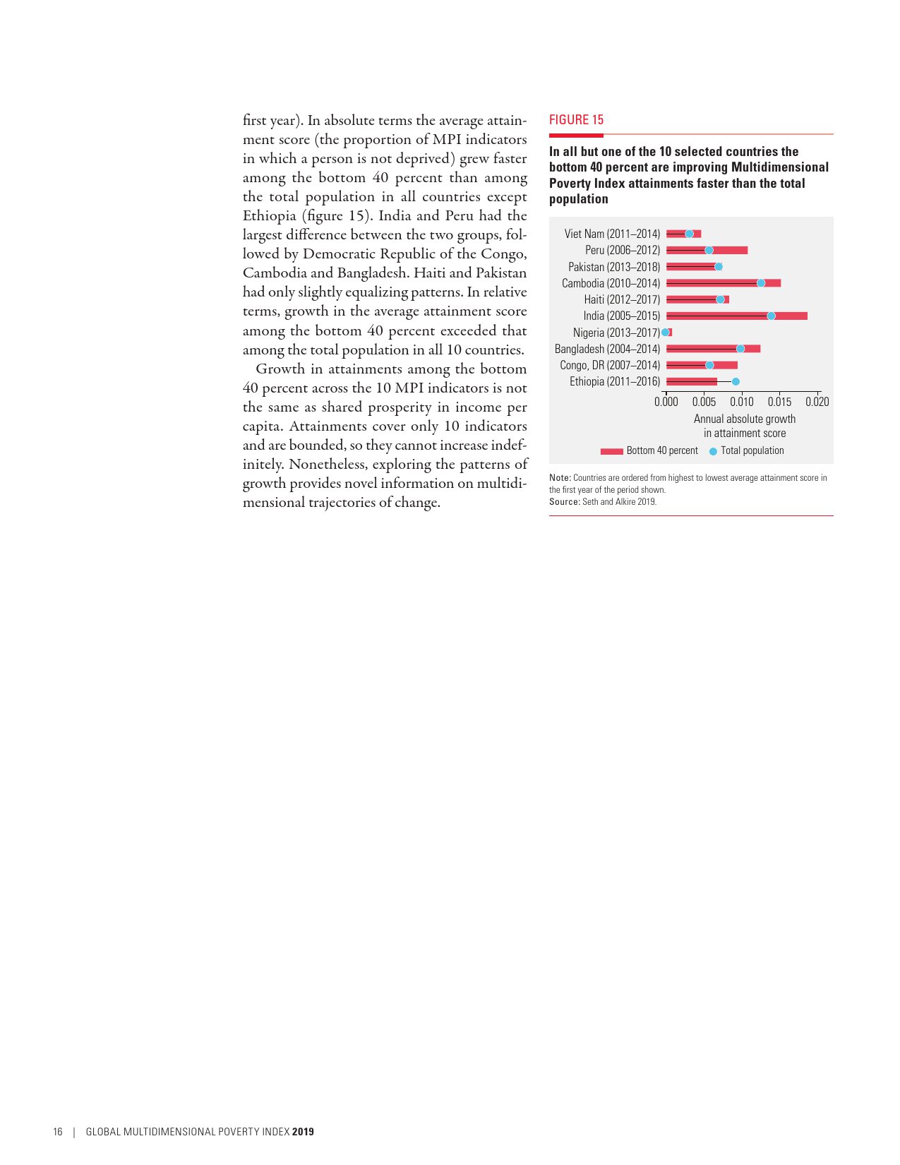 联合国开发署:2019年度全球多维贫困指数报告