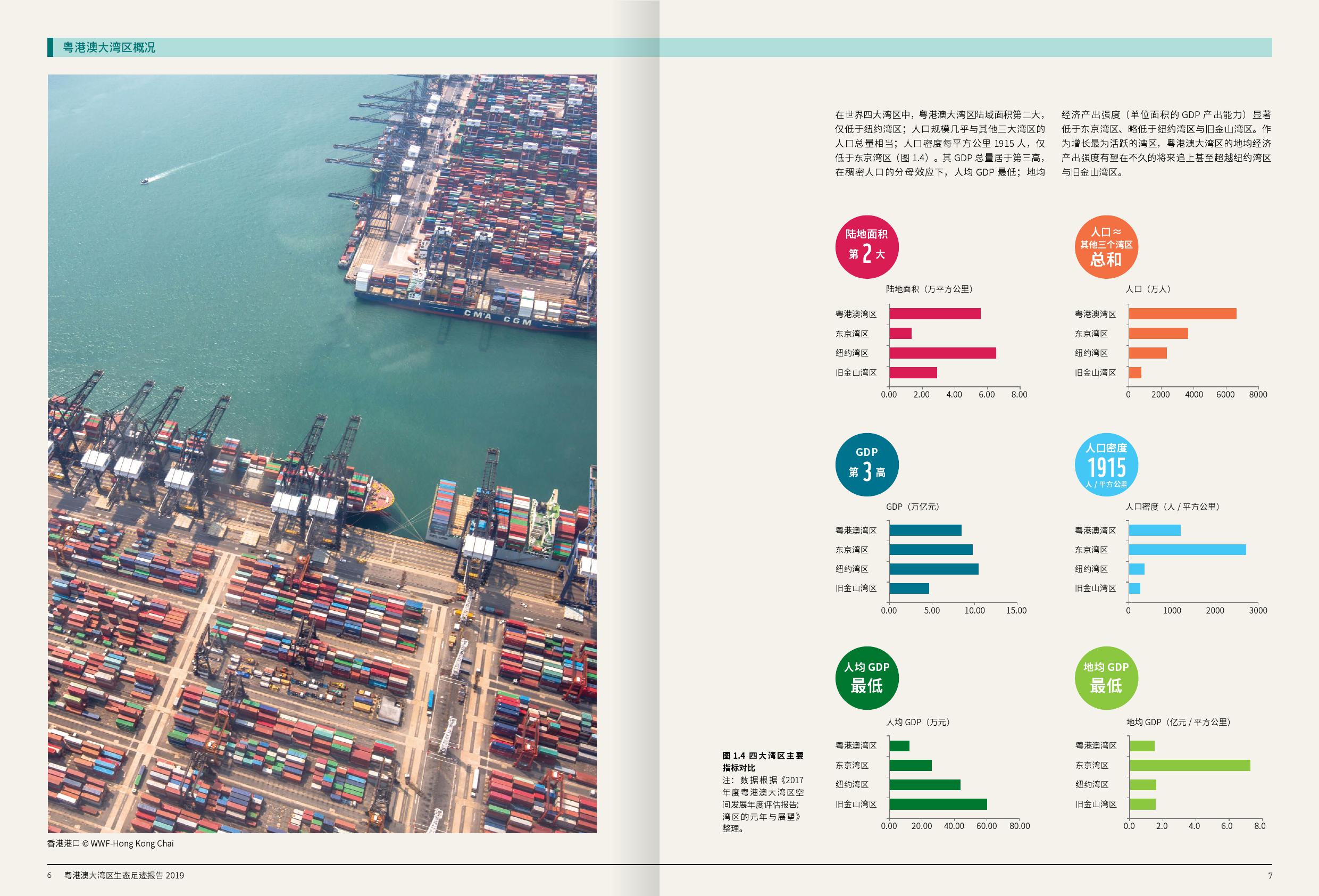 WWF：2019粤港澳大湾区生态足迹报告