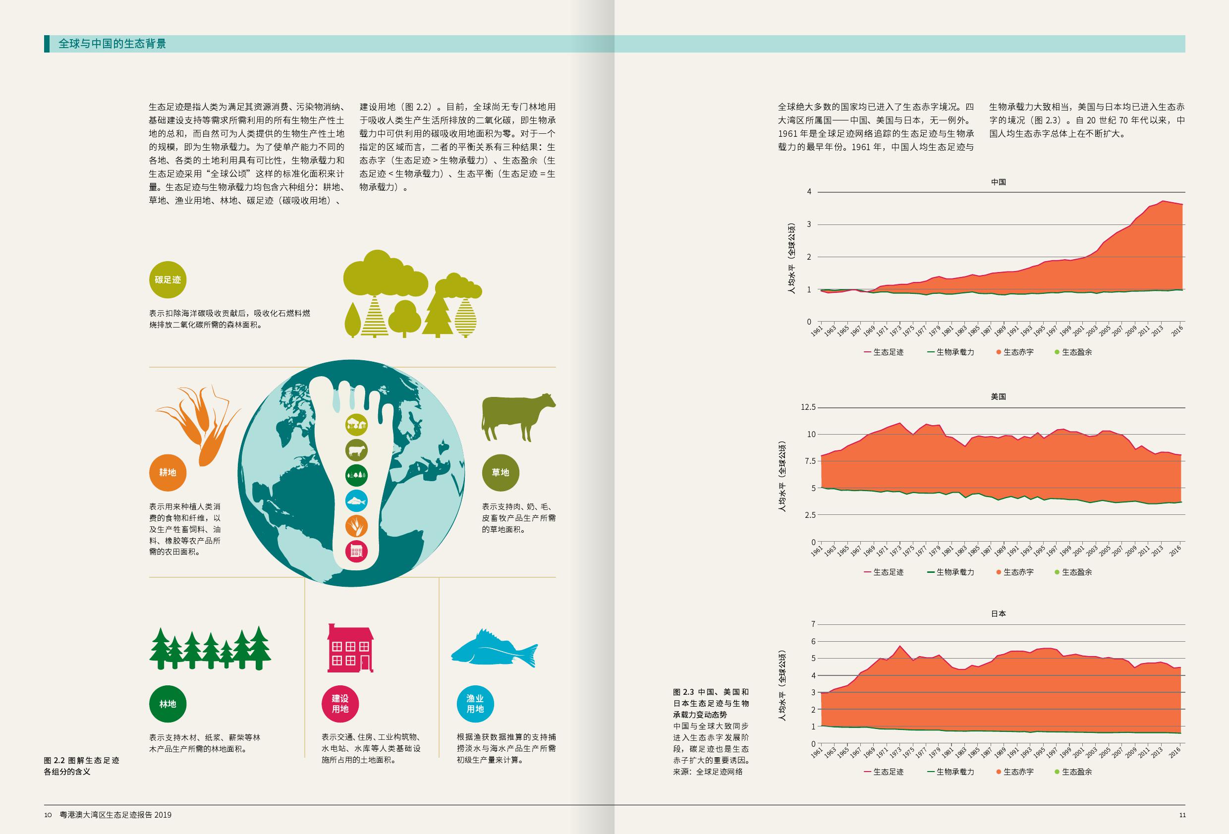 WWF：2019粤港澳大湾区生态足迹报告