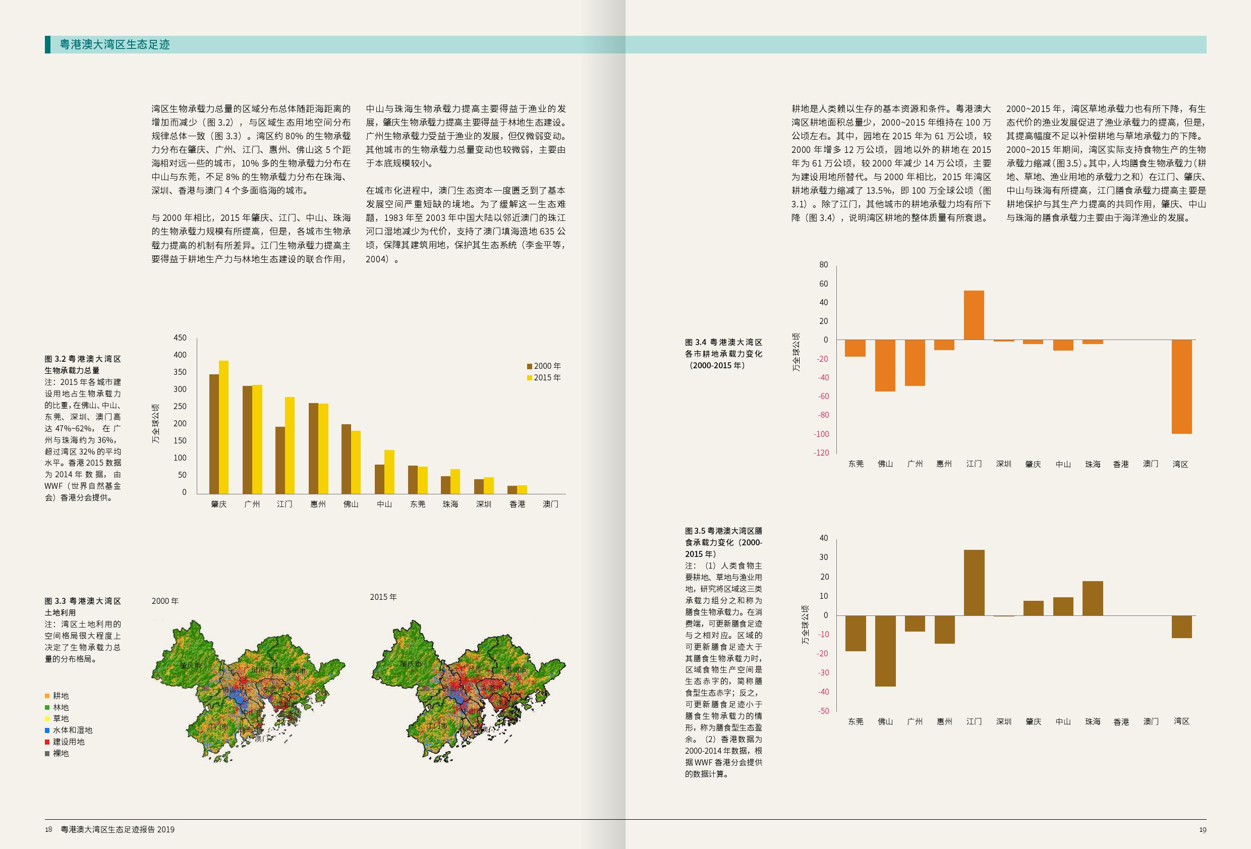 WWF：2019粤港澳大湾区生态足迹报告