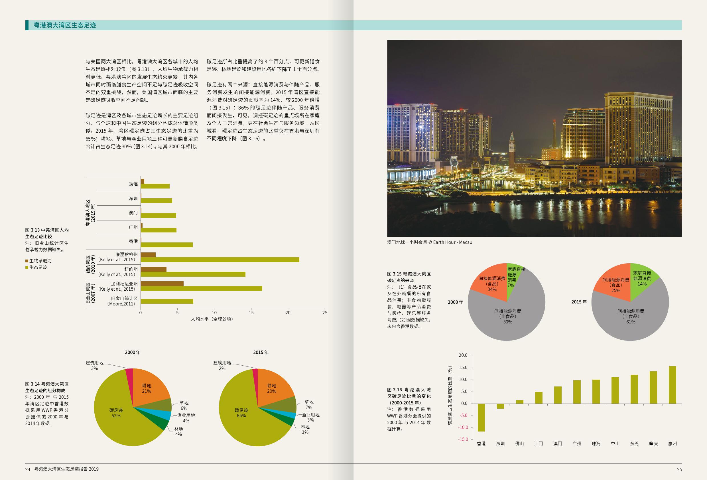 WWF：2019粤港澳大湾区生态足迹报告