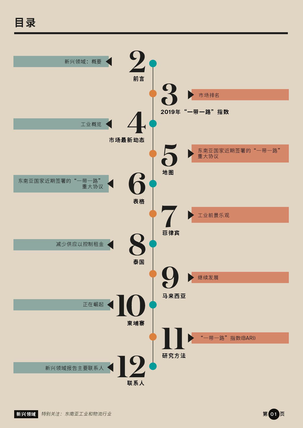 新兴领域：“一带一路”沿线房地产市场 机遇与展望