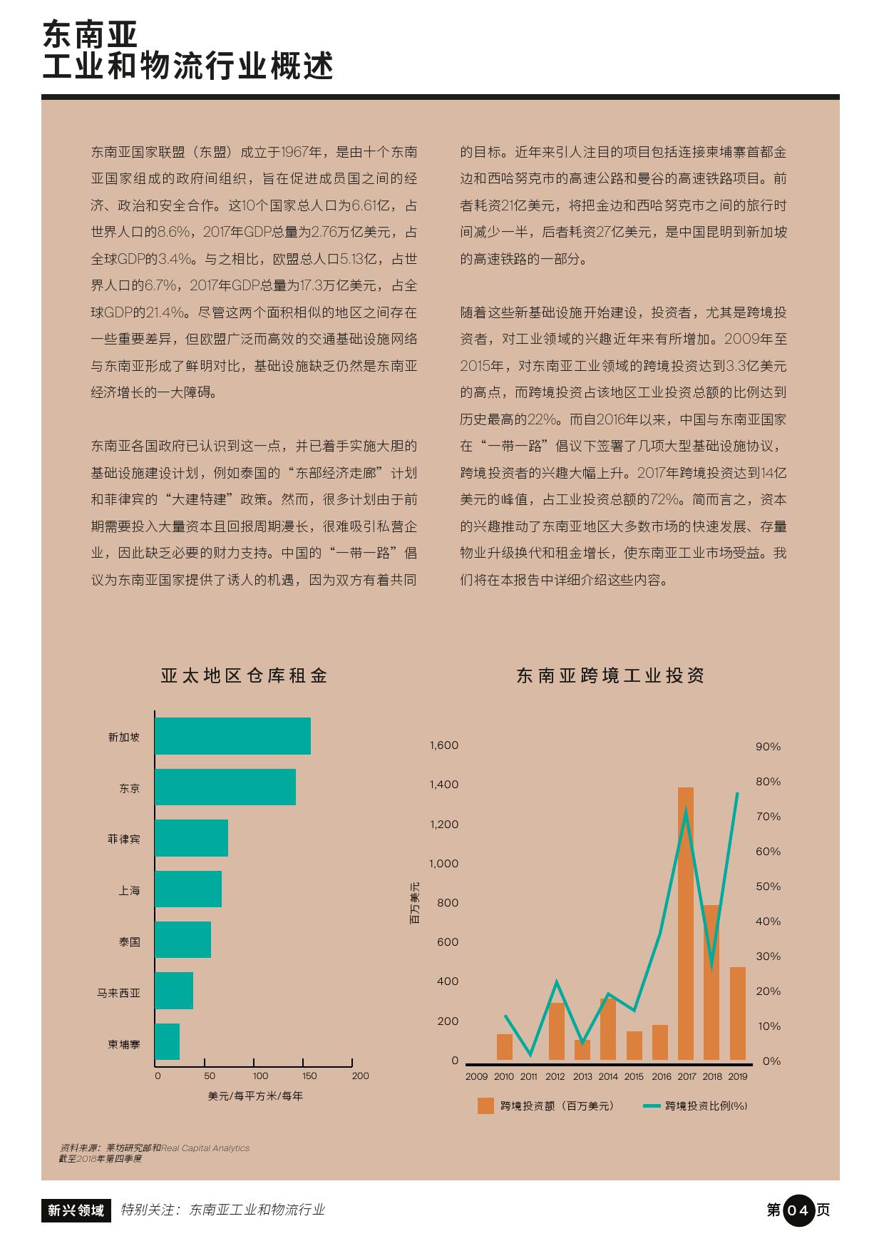 新兴领域：“一带一路”沿线房地产市场 机遇与展望