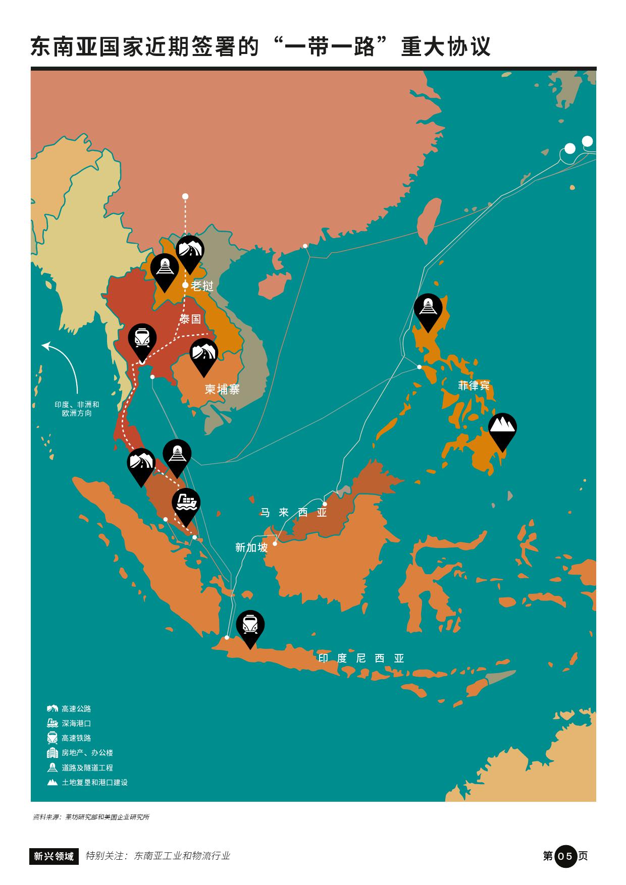 新兴领域：“一带一路”沿线房地产市场 机遇与展望