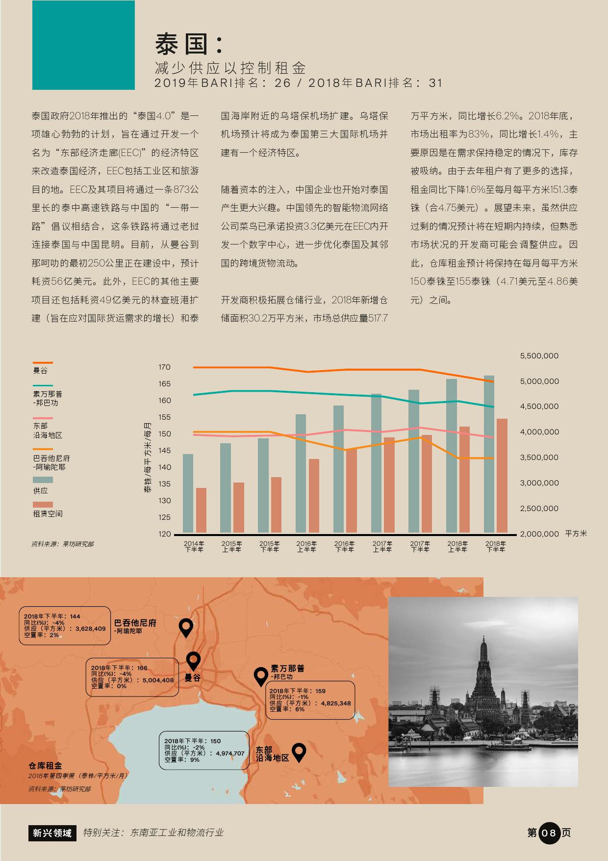 新兴领域：“一带一路”沿线房地产市场 机遇与展望