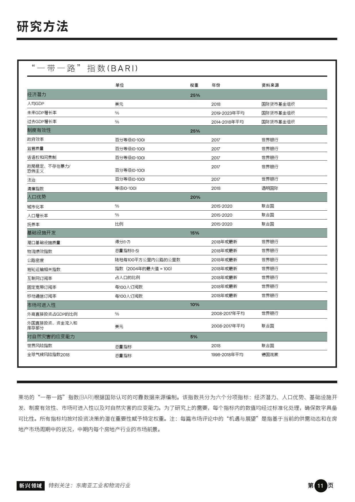 新兴领域：“一带一路”沿线房地产市场 机遇与展望