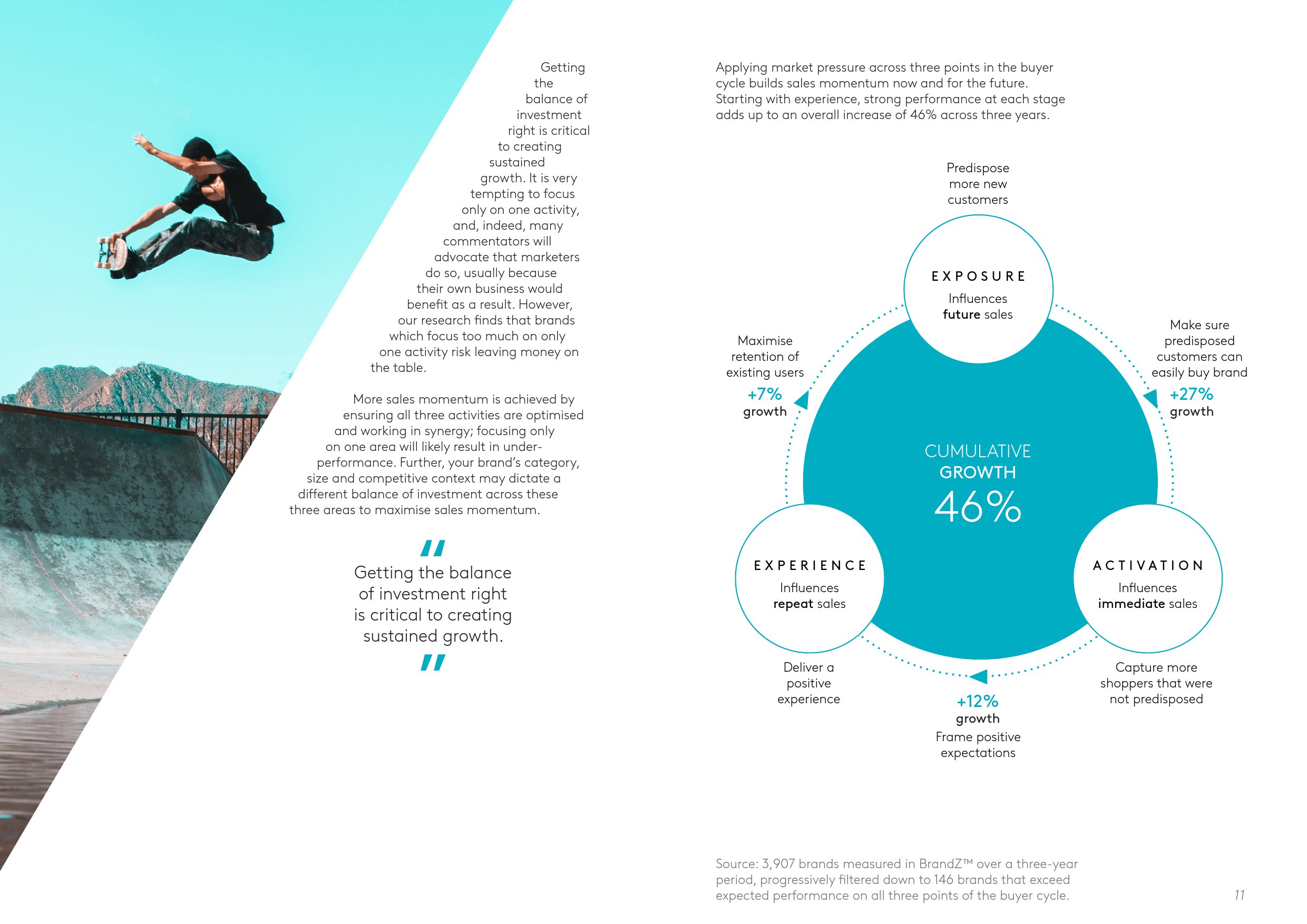 驾驭动能:实现可持续增长营销