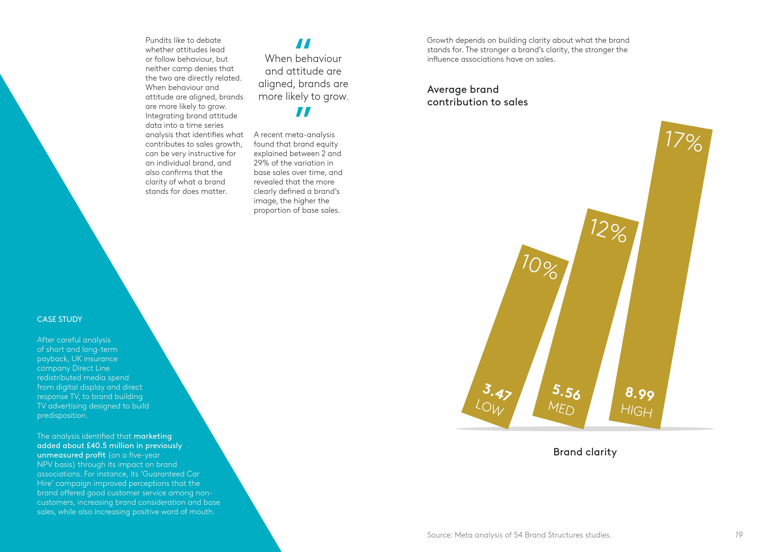 驾驭动能:实现可持续增长营销