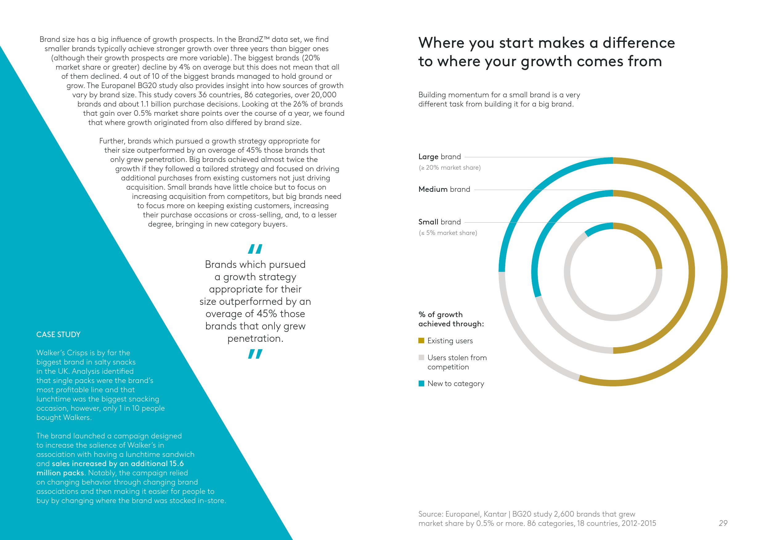 驾驭动能:实现可持续增长营销