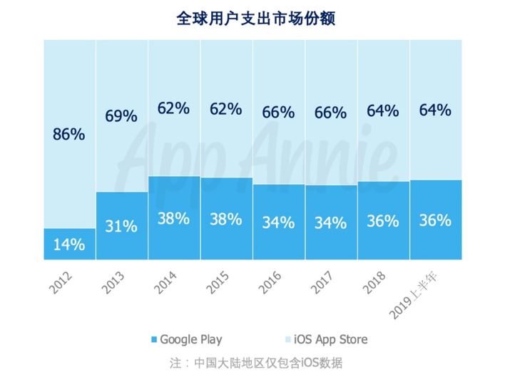 2020年全世界上半年g_半年工资流水账单图片(3)