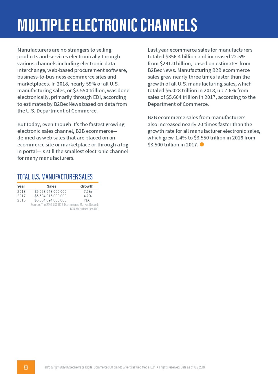 B2BecNews：2019年B2B制造商300调查