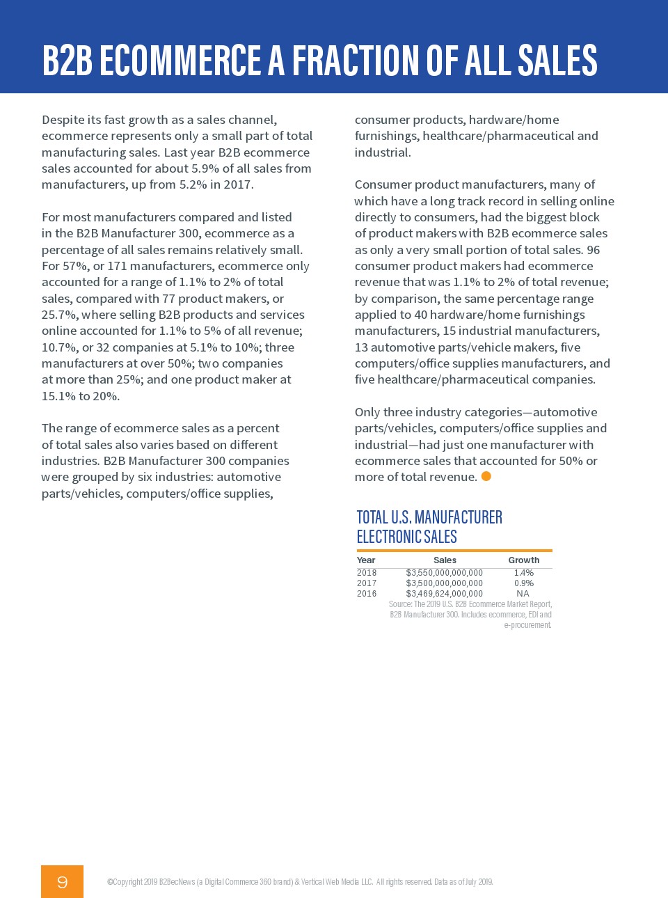 B2BecNews：2019年B2B制造商300调查