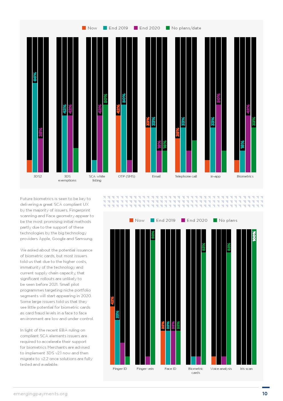EPA:强化客户认证对支付用户的影响报告