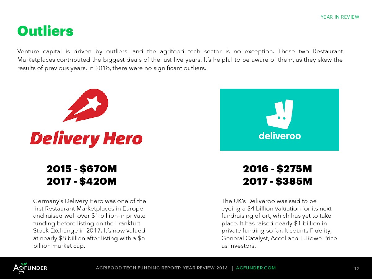 AgFunder:欧洲农业食品科技报告