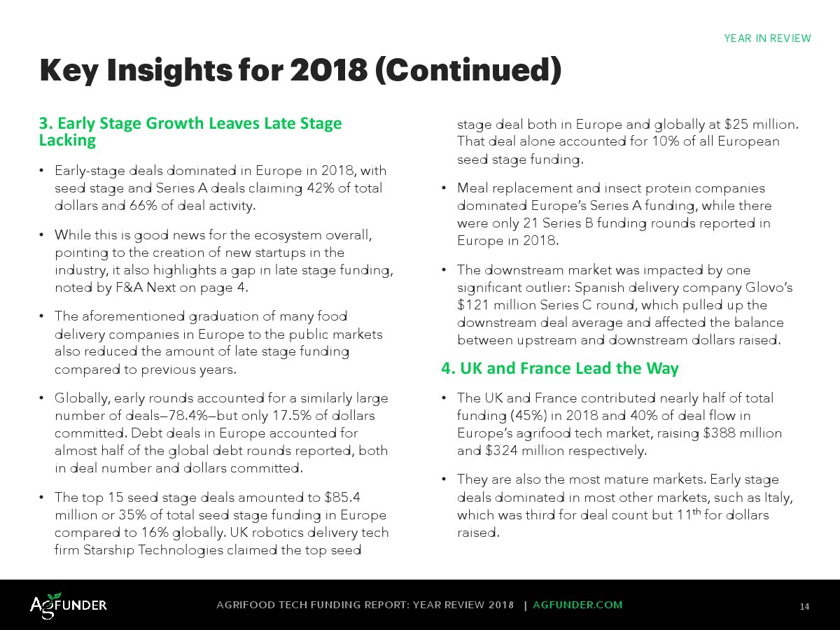 AgFunder:欧洲农业食品科技报告