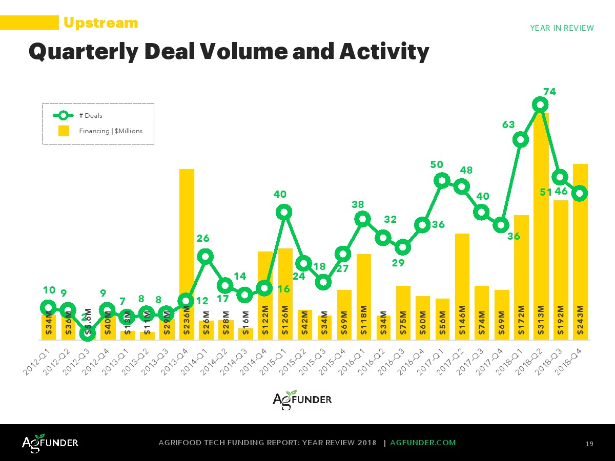 AgFunder:欧洲农业食品科技报告