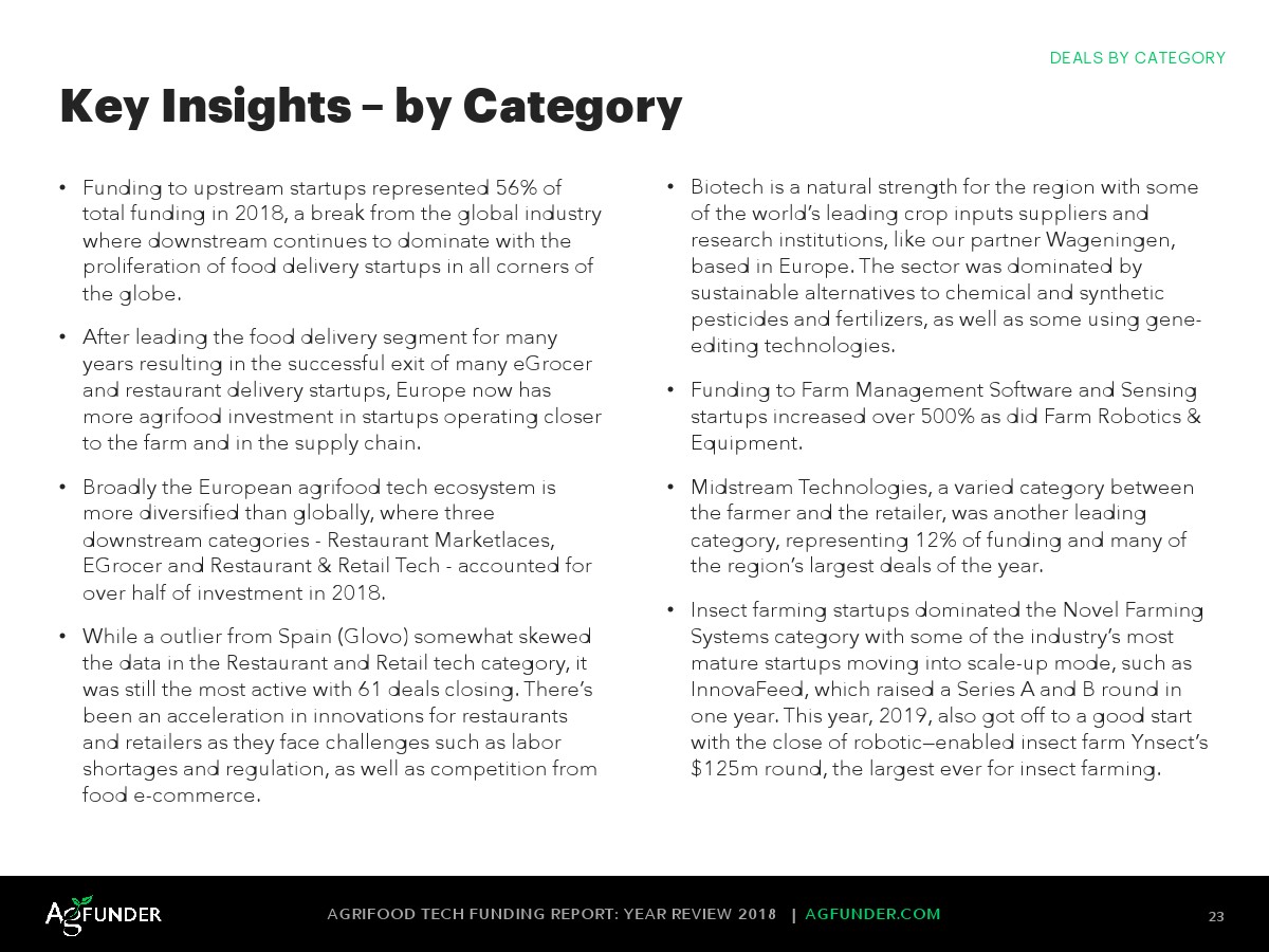 AgFunder:欧洲农业食品科技报告