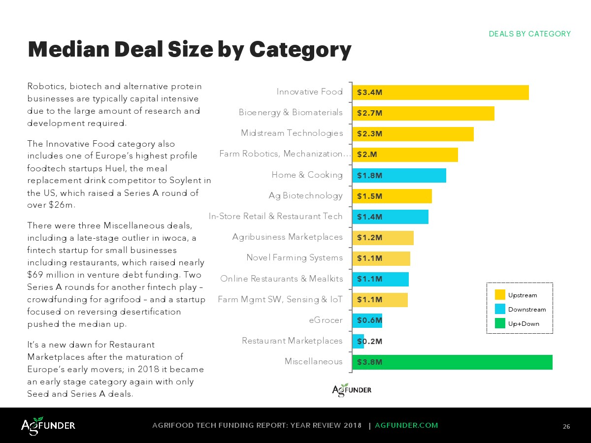 AgFunder:欧洲农业食品科技报告