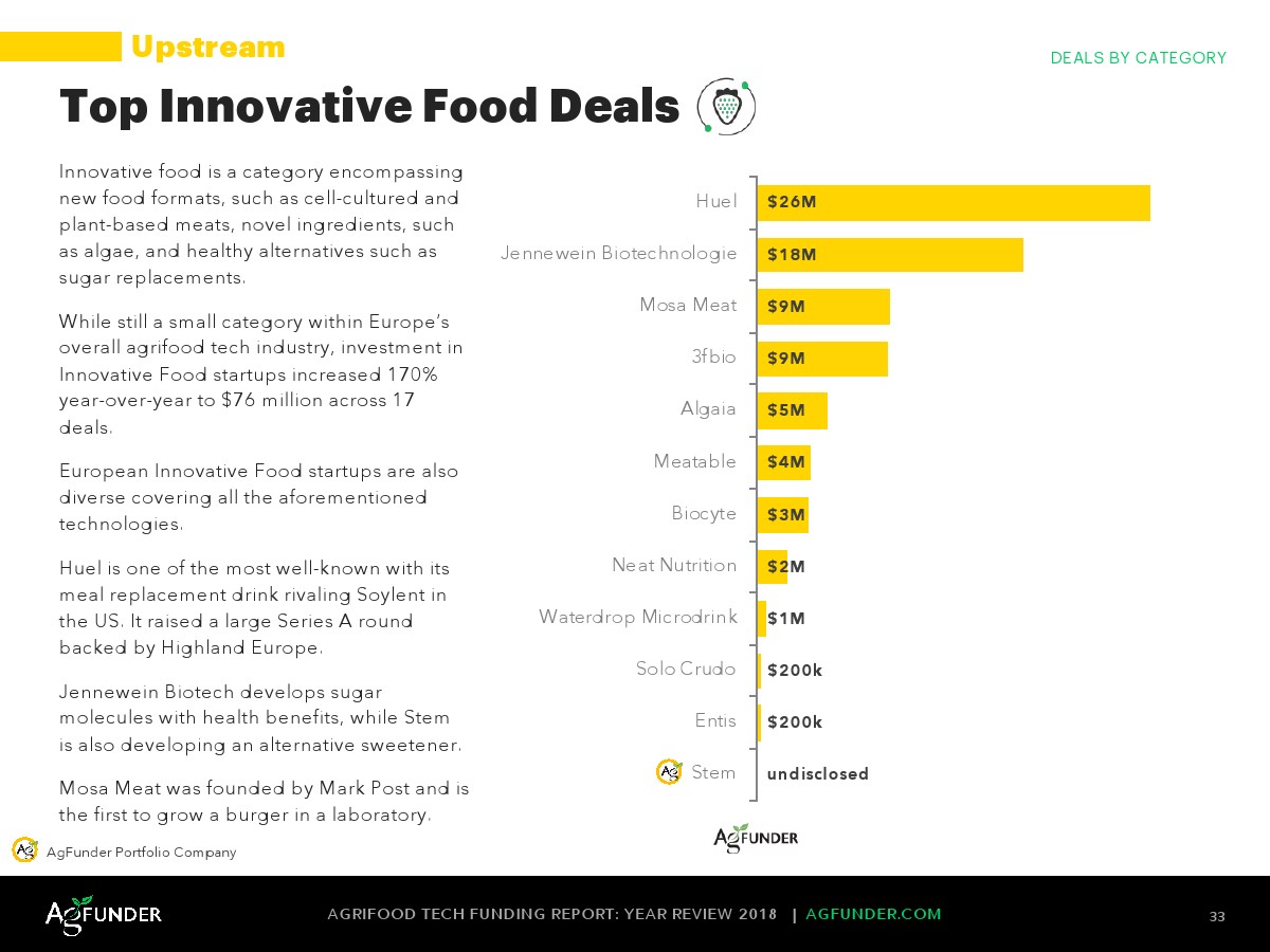 AgFunder:欧洲农业食品科技报告