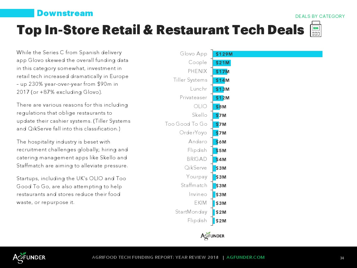 AgFunder:欧洲农业食品科技报告