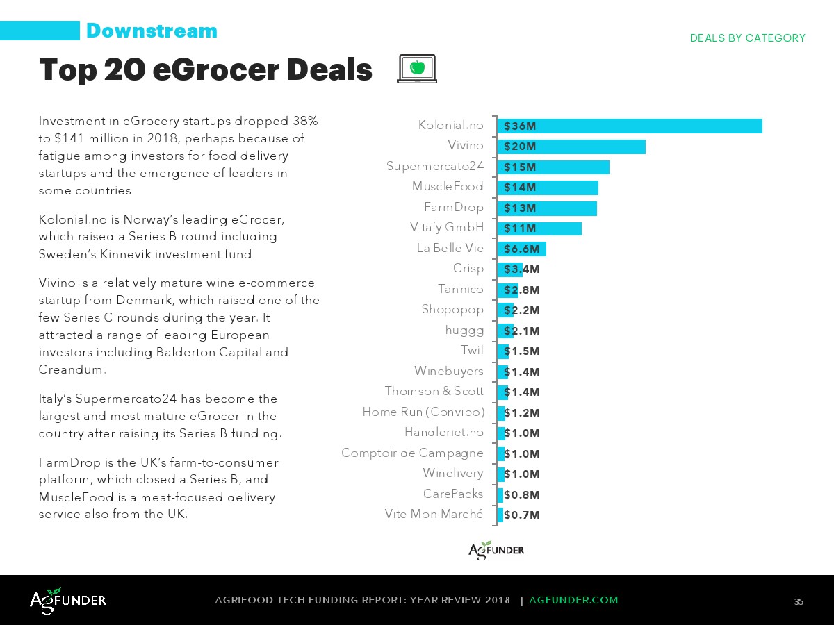 AgFunder:欧洲农业食品科技报告