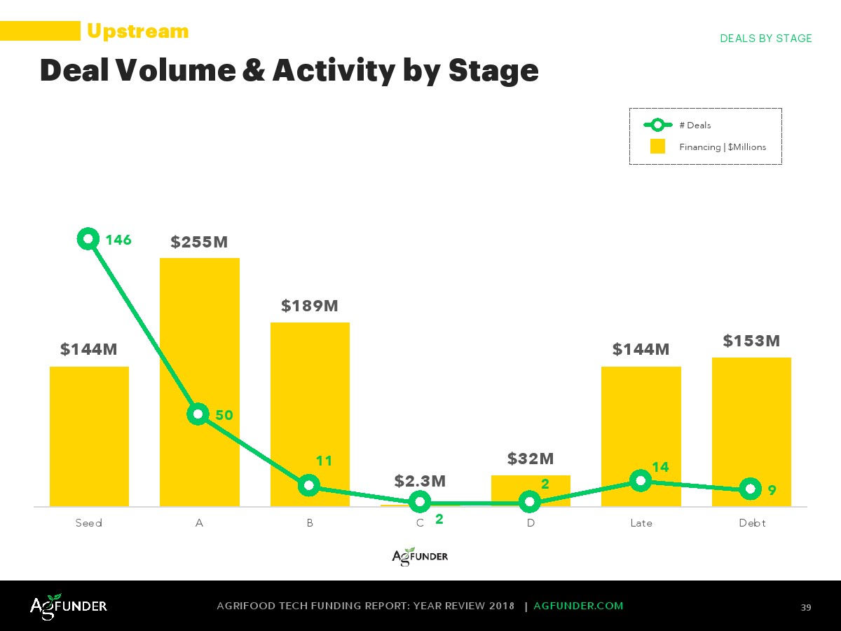 AgFunder:欧洲农业食品科技报告