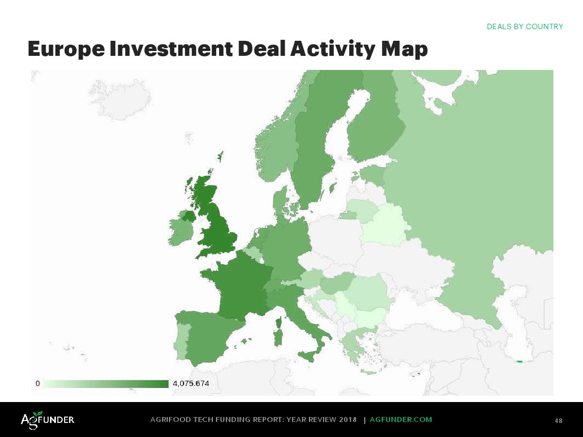 AgFunder:欧洲农业食品科技报告