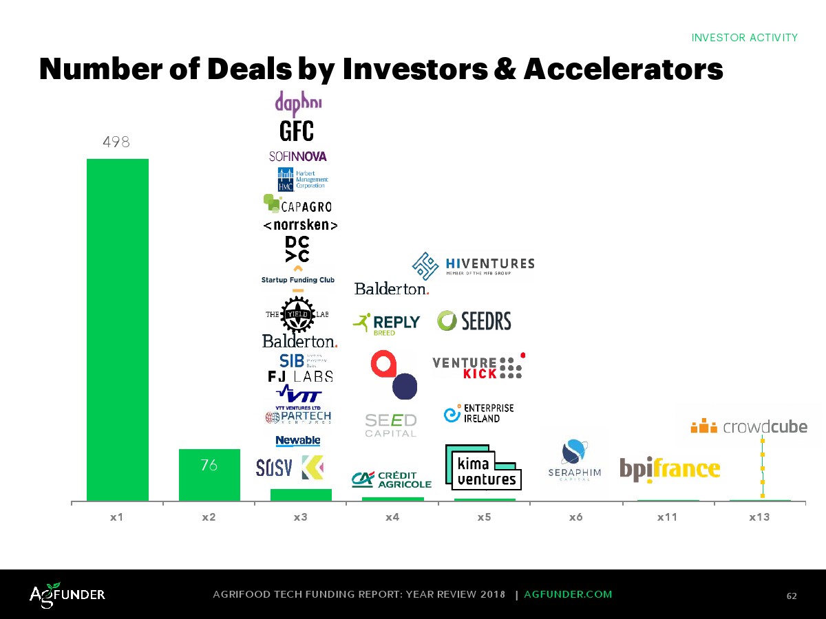 AgFunder:欧洲农业食品科技报告