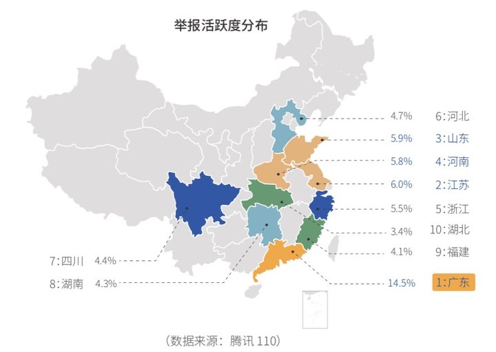 腾讯:2019年电信网络诈骗治理研究报告 90后被骗概率高