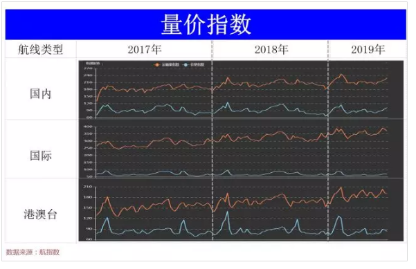 中信航:2019年上半年国内航线旅客达9541万人次 同比增长8.0%