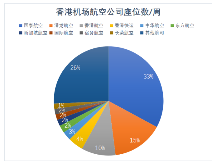 长三角三大机场客流之争,内地机场能否超越?