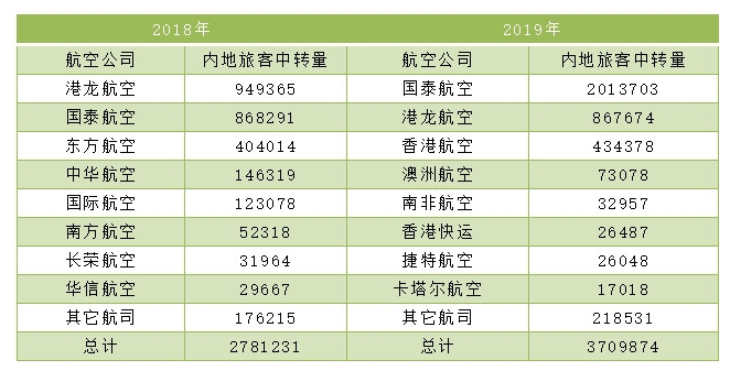长三角三大机场客流之争,内地机场能否超越?