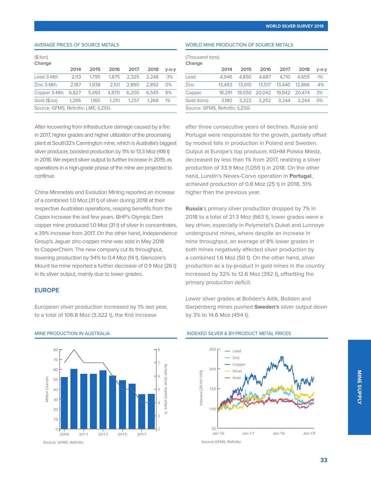 世界白银协会 19年世界白银调查报告 104页 互联网数据资讯网 199it 中文互联网数据研究资讯中心 199it