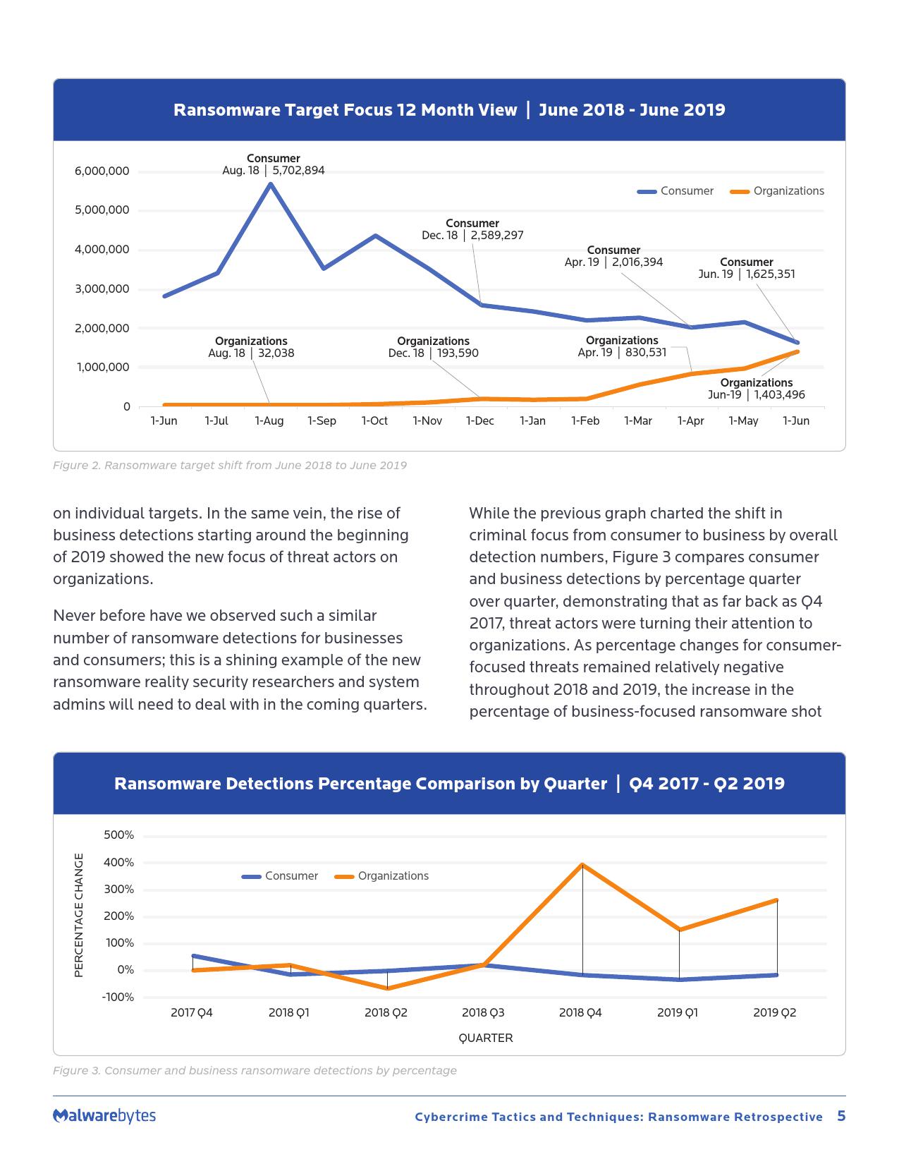 Malwarebytes:2019年勒索软件回顾报告